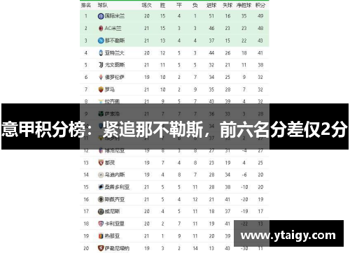 意甲积分榜:紧追那不勒斯,前六名分差仅2分 意甲积分榜:紧追那不勒斯,前六名分差仅2分